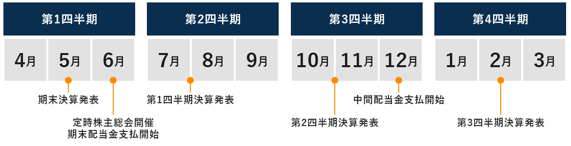 【24時間以内発送】理想と平和の決断　4枚セット 2018年にNISAで購入された方へ】非課税期間終了のお知らせとお
